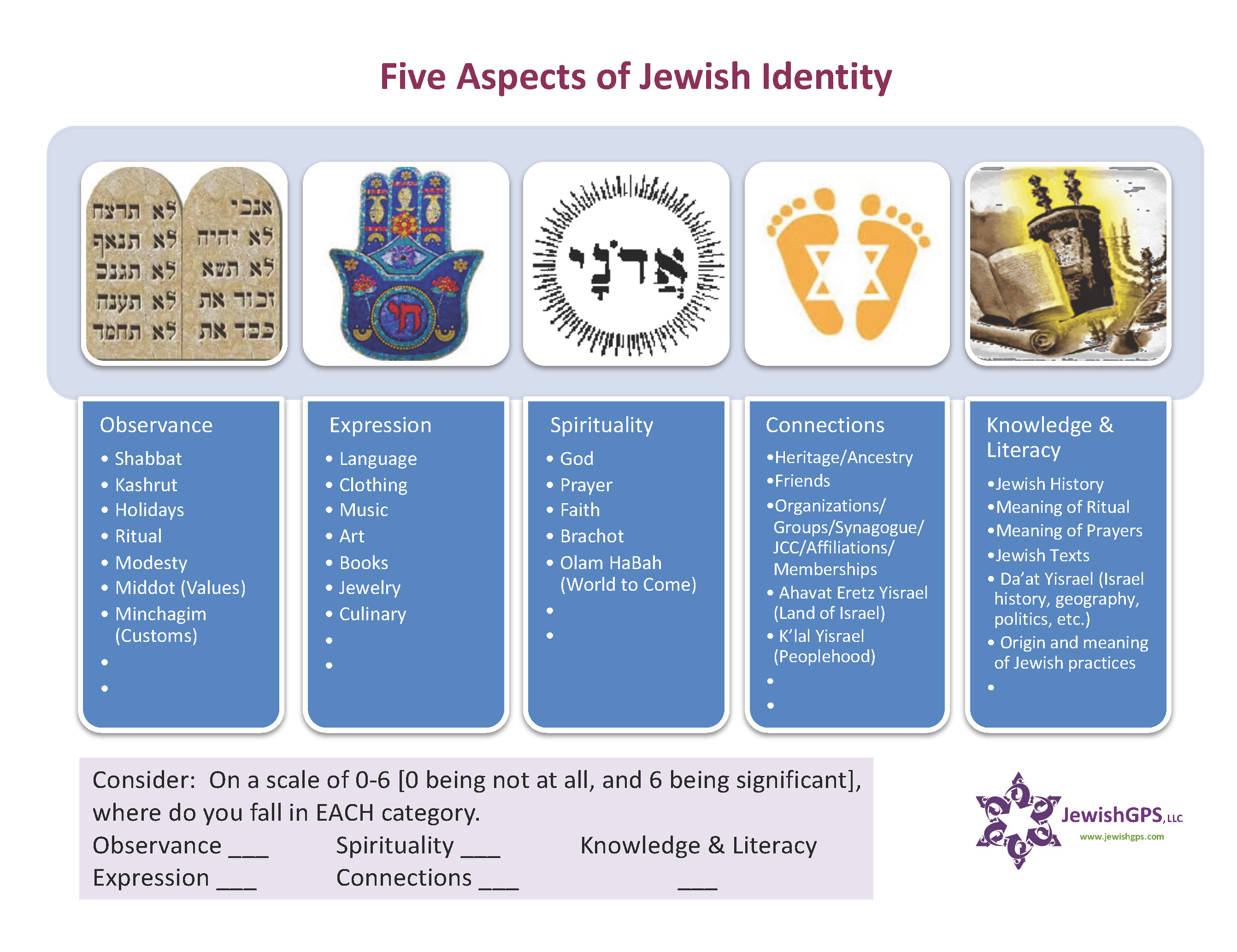 5 aspects Jewish identity v5 022217